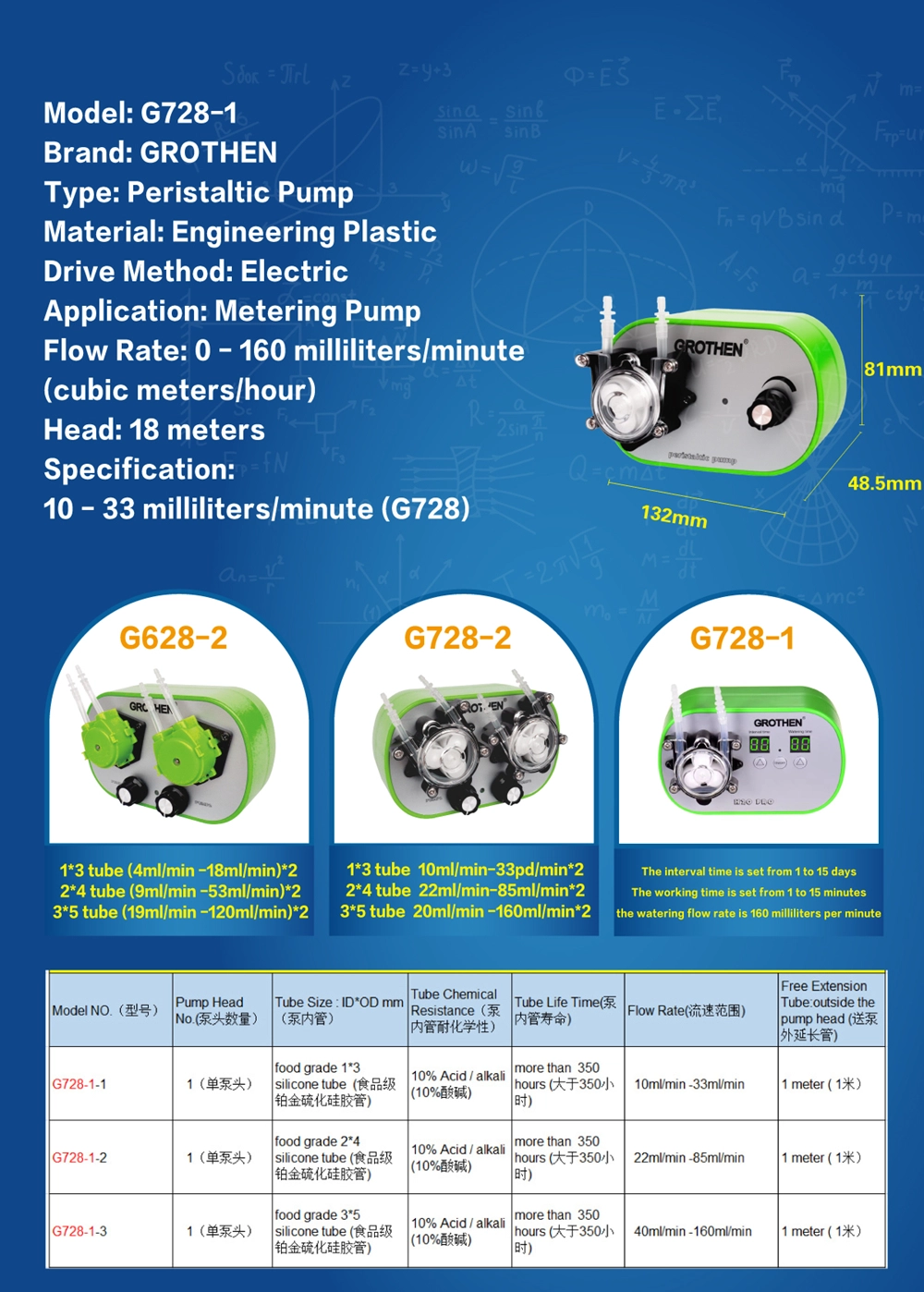 g728 1 03