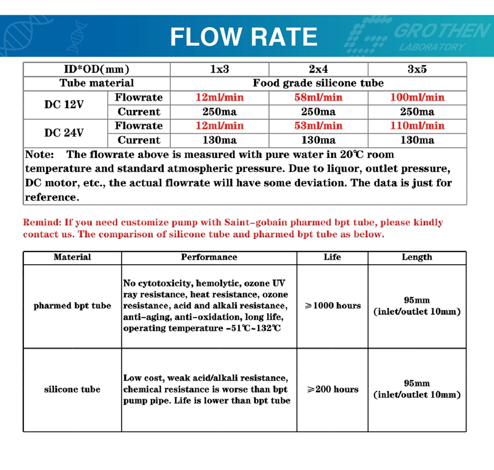 Grothen G330 12V/24V DC Peristaltic Metering Pump, Dosing Head with Connector, Programmable Liquid Motor Pump for Arduino DIY, Aquarium & Lab Analysis g330详情页 06